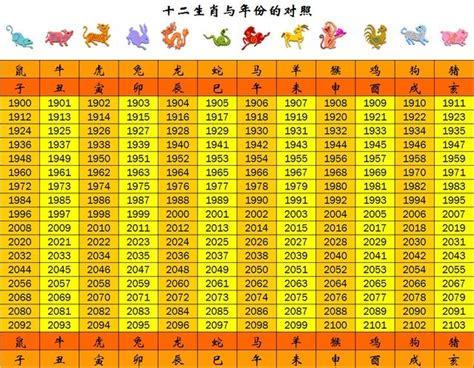 113年是什麼龍|【十二生肖年份】12生肖年齡對照表、今年生肖 